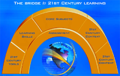 21stCent_Bridge 21stCent_Bridge