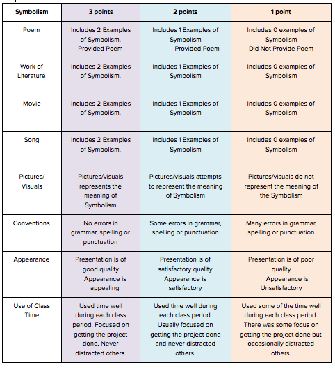 Color Symbolism In Literature Chart