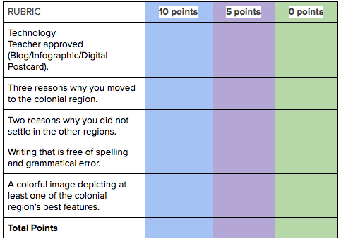 Colonial Comparison Chart